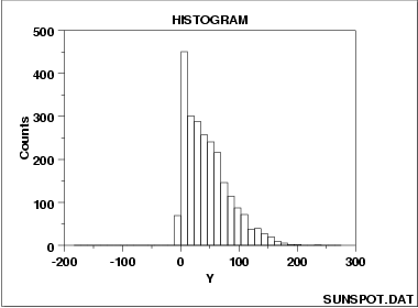 histogram