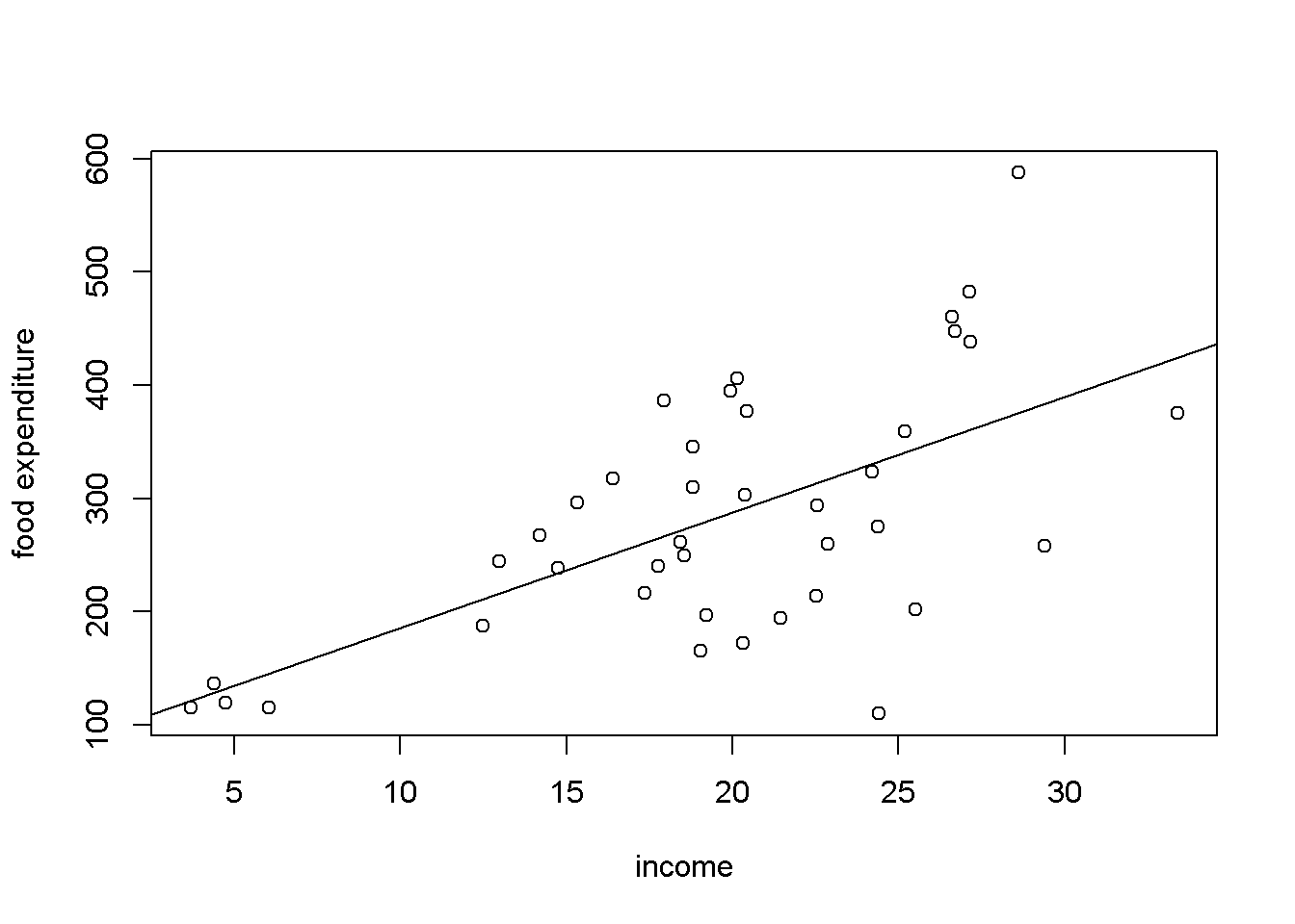 scatterplot