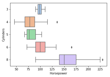 Box Plot