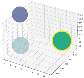 3D graph