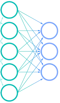 Circles representing shrinking vectors