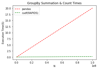 Gift Giving Confusion Matrix