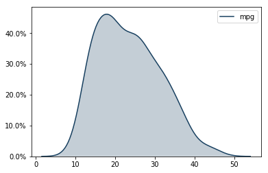 Kernel Density