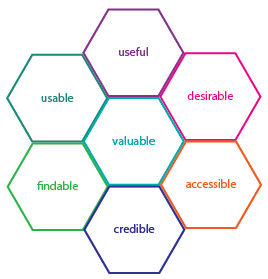 Morville's honeycomb