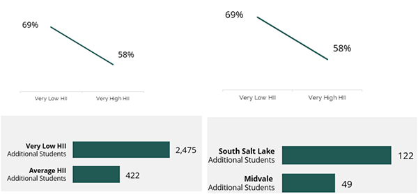 A figure with four graphs. Each graph shows the expected differences of very low 