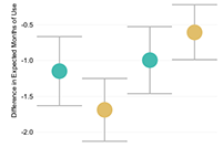 An image showing yellow and green model means with confidence interval brackets