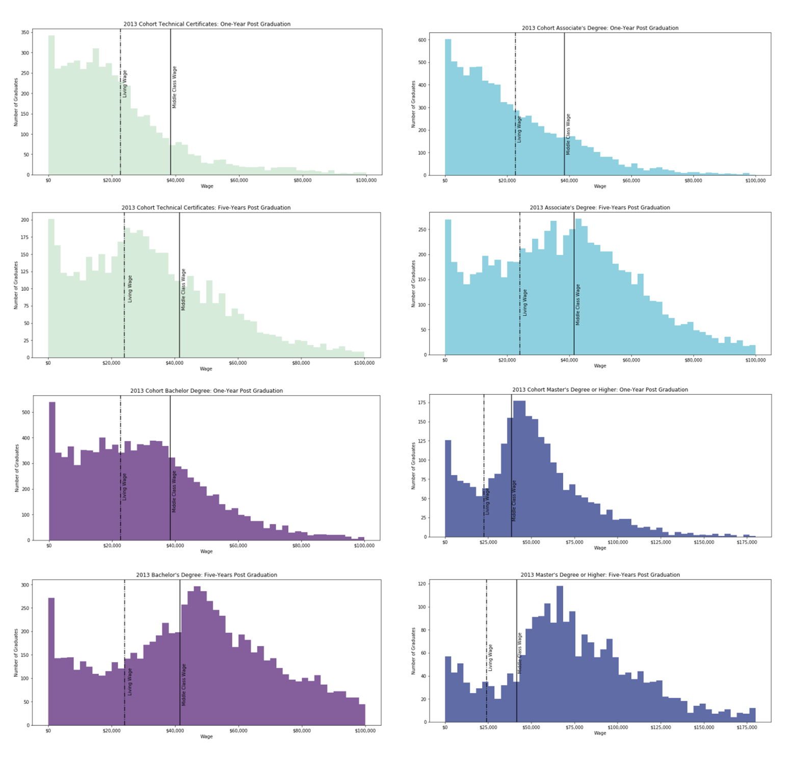 Histograms