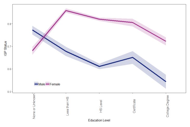 IGP Graph