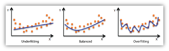 Goodness of fit comparison