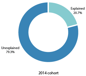 Utah women's earnings as a percentage of men's wages